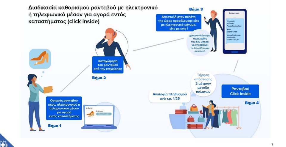 Πώς θα λειτουργεί το click away