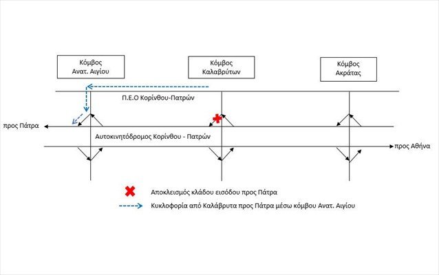 Διάγραμμα Καλάβρυτα