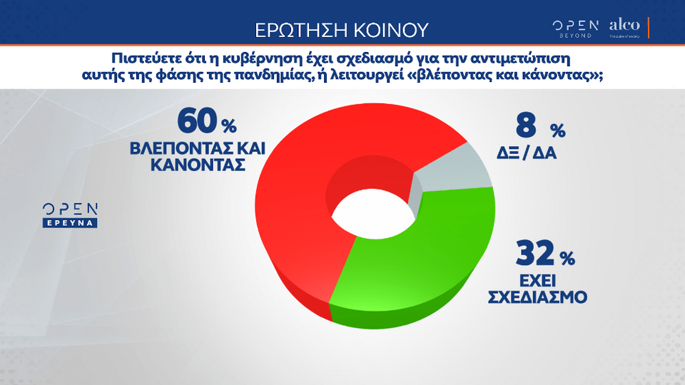 Σχεδιασμός για την πανδημία