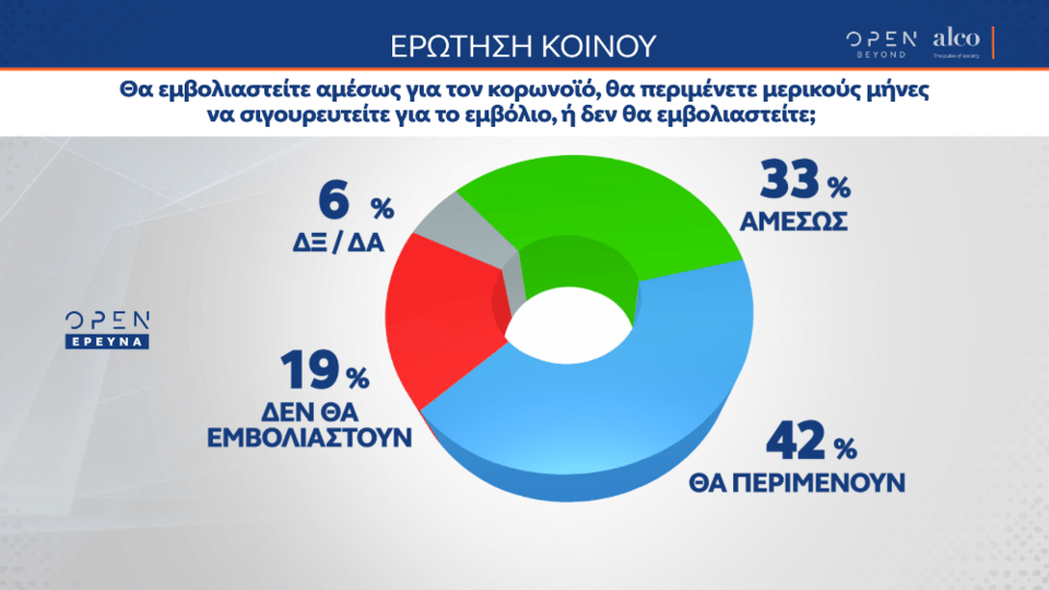 Τι απαντούν οι πολίτες για το εμβόλιο