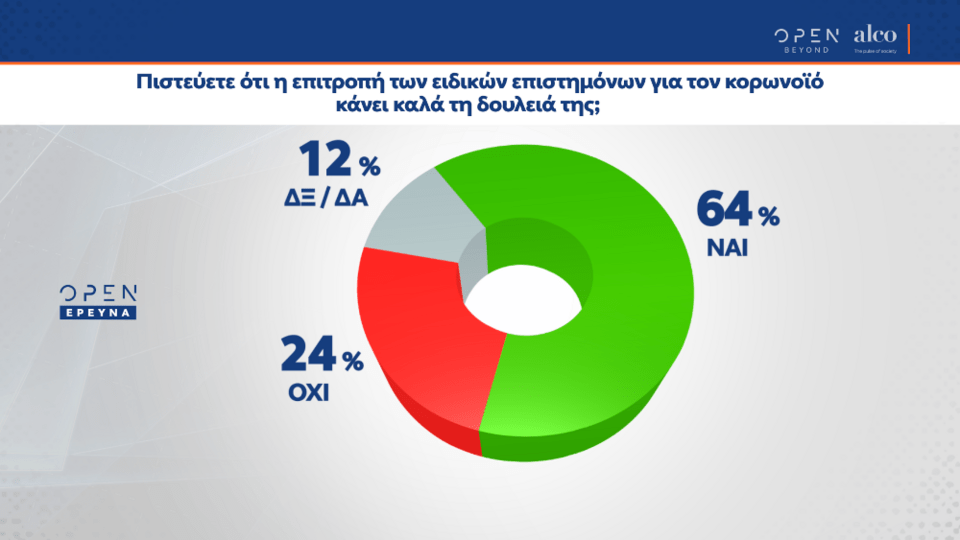 Ικανοποίηση από την δουλειά της ειδικής επιτροπής για τον κορωνοϊό
