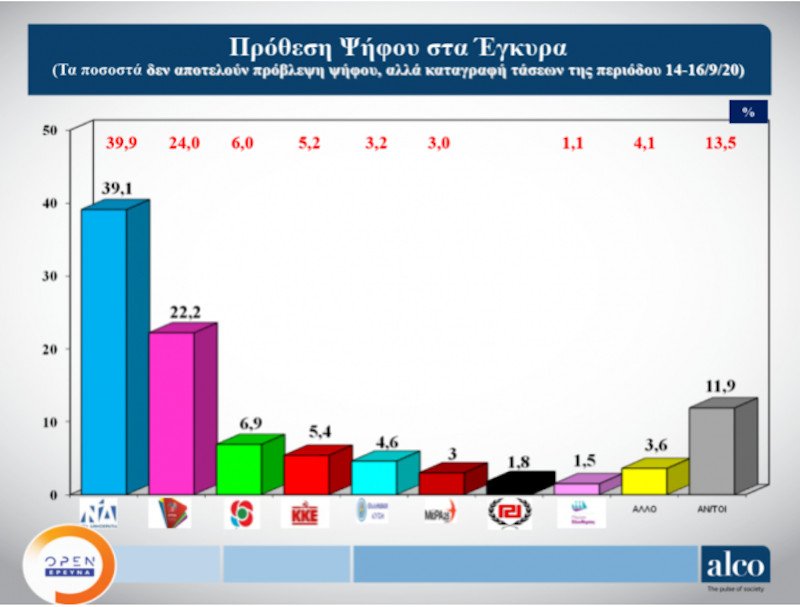 Πρόθεση ψήφου στα έγκυρα
