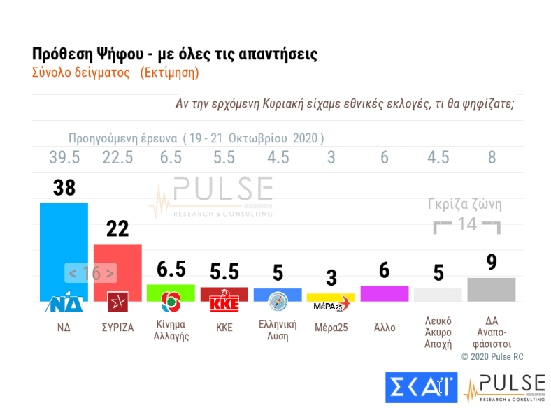 δημοσκόπηση
