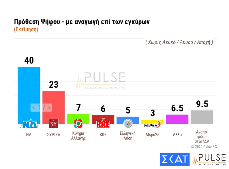 δημοσκόπηση
