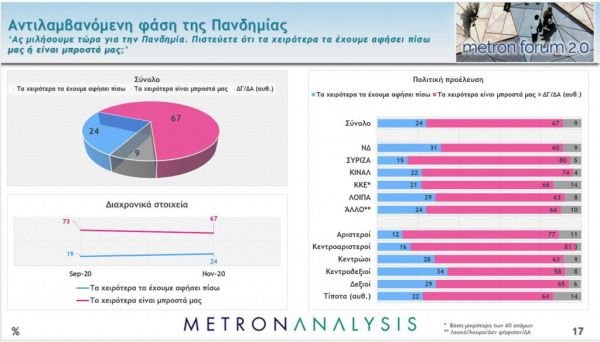 δημοσκόπηση