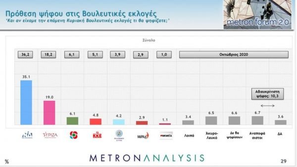 δημοσκόπηση