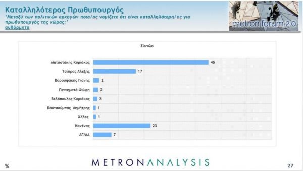 δημοσκόπηση