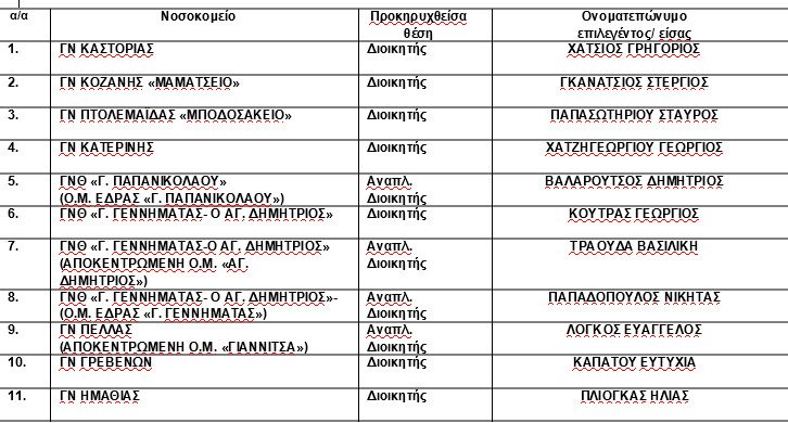 Διοικητές νοσοκομείων 3ης υγειονομικής περιφέρειας