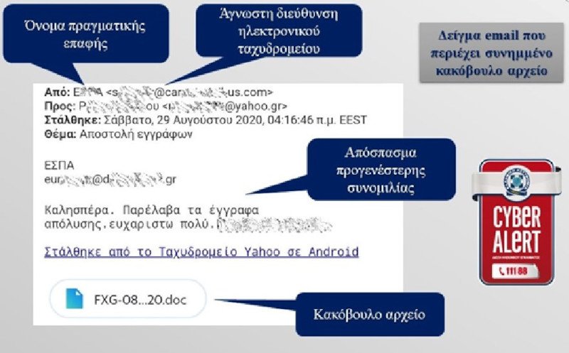 Δίωξη Ηλεκτρονικού Εγκλήματος κακόβουλο λογισμικό