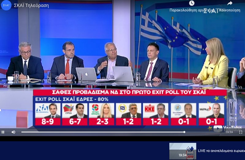 Οι έδρες των κομμάτων