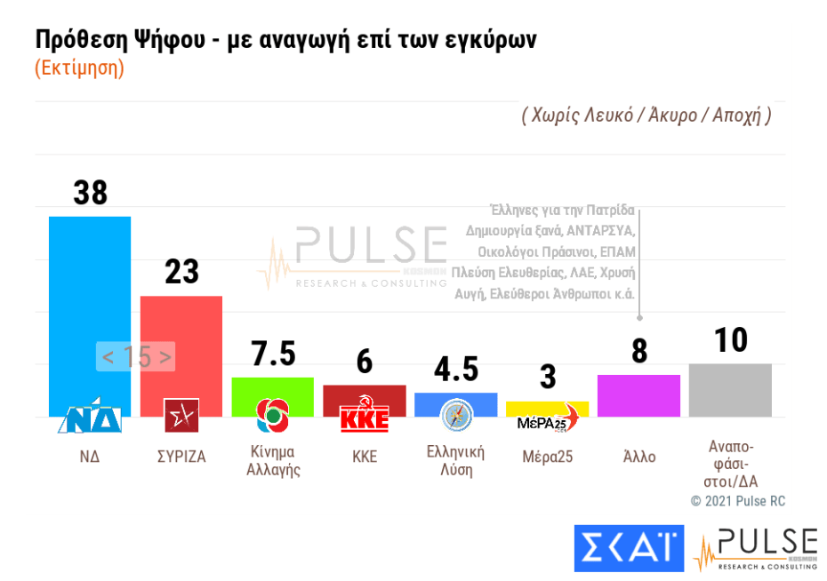 Δημοσκόπηση Pulse