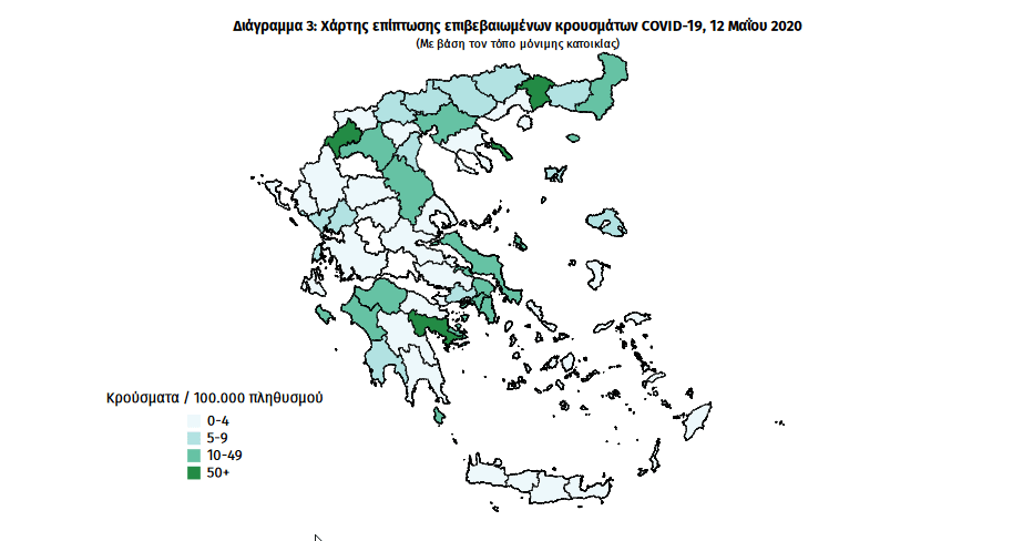 Γεωγραφική διασπορά