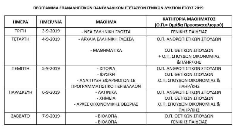 Ο πίνακας με τις ημερομηνίες των επαναληπτικών εξετάσεων