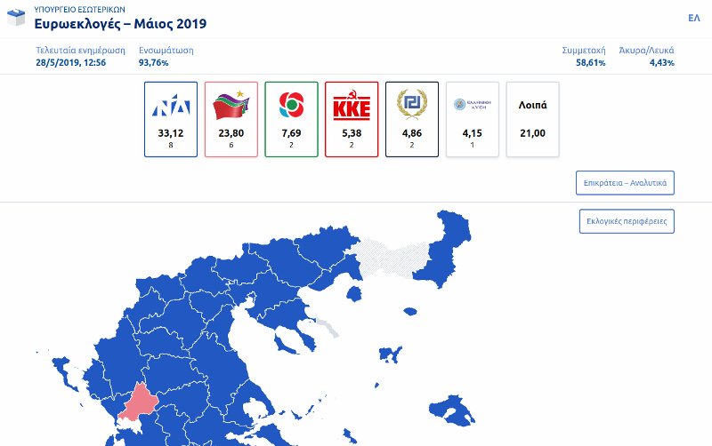 Τα ποσοστά των κομμάτων στις ευρωεκλογές, ώρα 12:56 μ.μ. Εκτός Ευρωβουλής το ΜέΡΑ25 του Βαρουφάκη, στο 21% τα «Λοιπά» κόμματα!