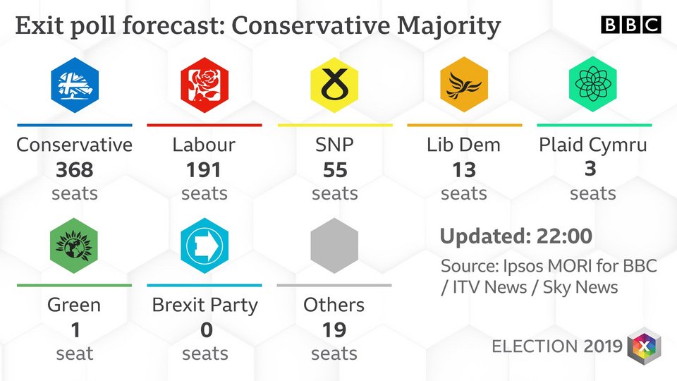 exit poll