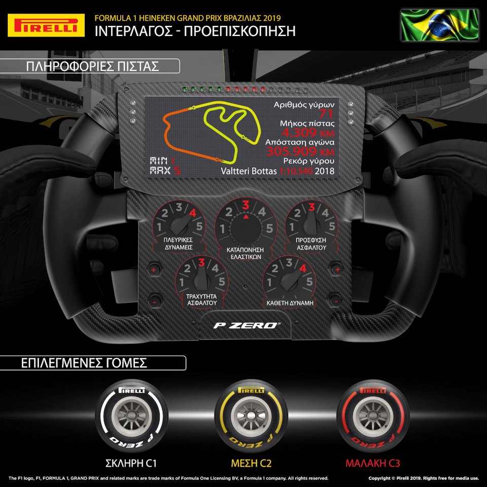 Formula 1: Με πιο σκληρή γόμα τα μονοθέσια στο Grand Prix της Βραζιλίας