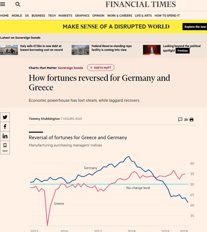 Το δημοσίευμα των Financial Times