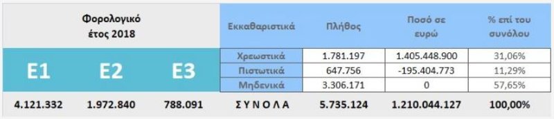 Πίνακιας για τις φορολογικές δηλώσεις