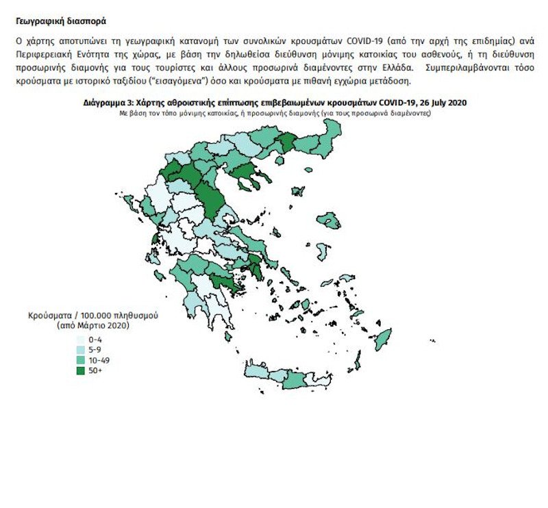 Γεωγραφική διασπορά