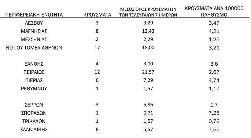 Γεωγραφική κατανομή των κρουσμάτων κορωνοϊού