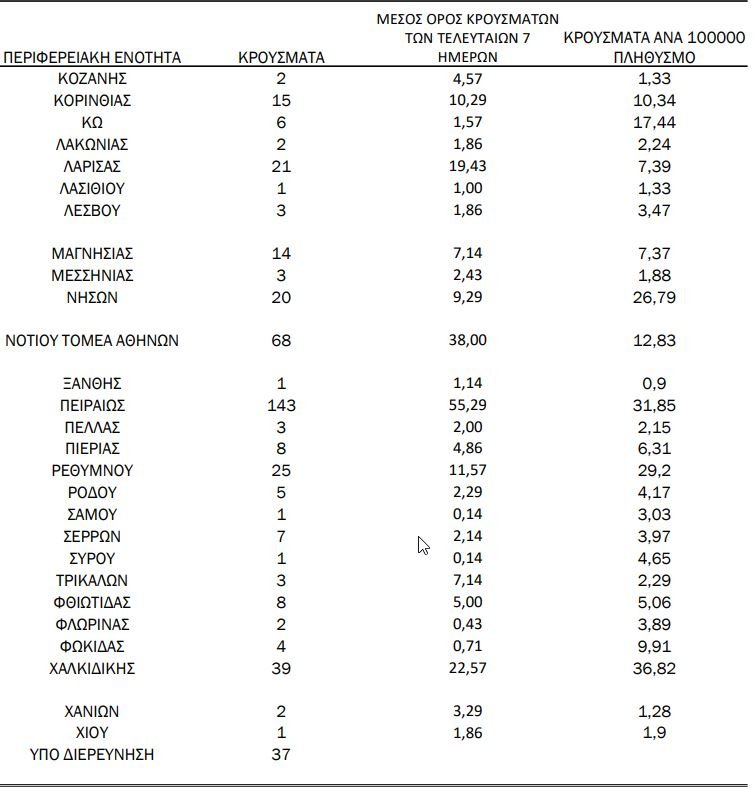 Η γεωγραφική κατανομή των κρουσμάτων κορωνοϊού την Πέμπτη 18 Φεβρουαρίου