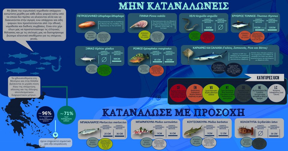 πινακας