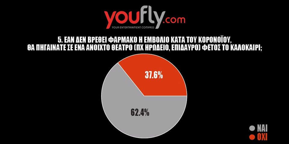 πινακας