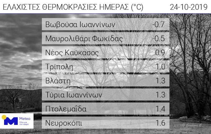 Ο καιρός στα ορεινά / Πίνακας