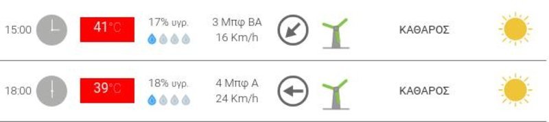 Ο καιρός στη Λάρισα το προσεχές Σάββατο / Πηγή: METEO.GR