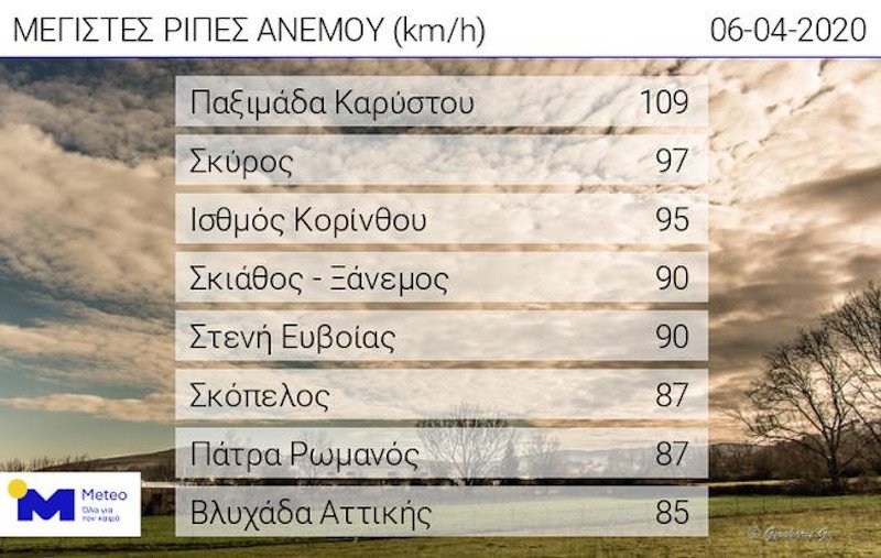 καιρός βροχή άνεμοι meteo