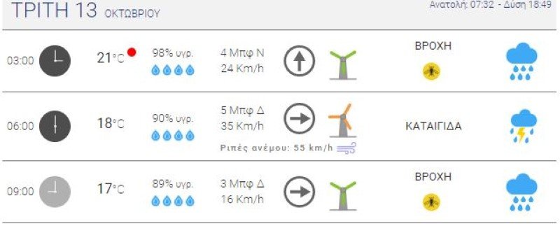 Βροχές και στην Αθήνα