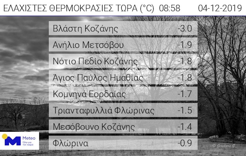 Καιρός, χιόνια, παγετός, θερμοκρασίες, βροχές