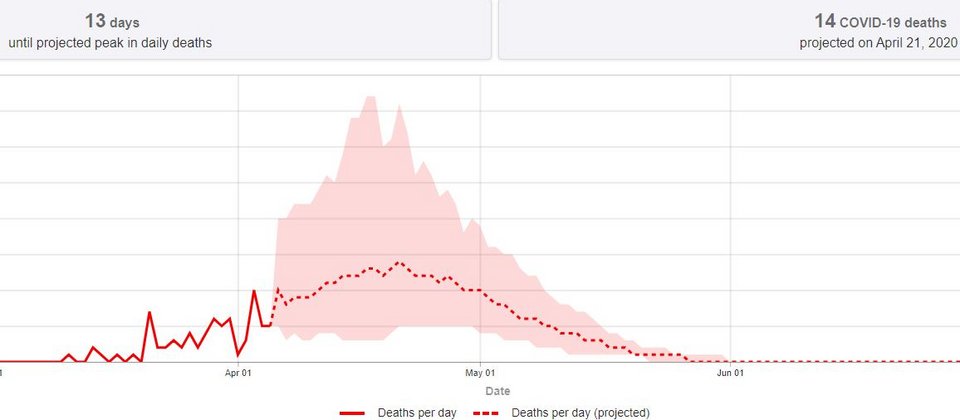 Η κορύφωση της καμπύλης της επιδημίας στην Ελλάδα