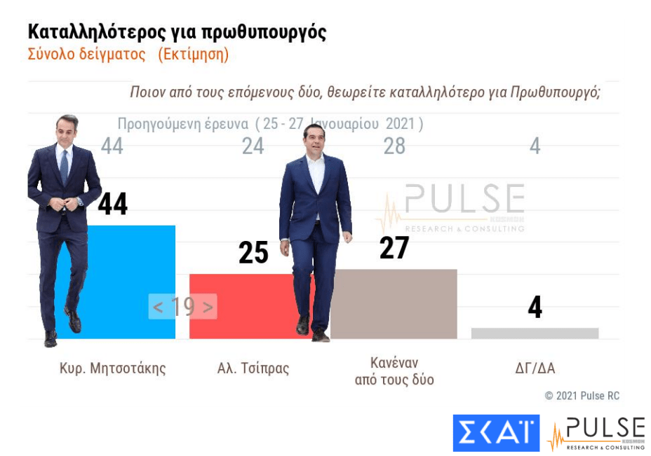 Δημοσκόπηση Pulse