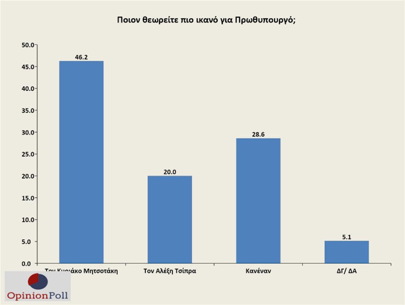 Γκάλοπ Opinion Poll