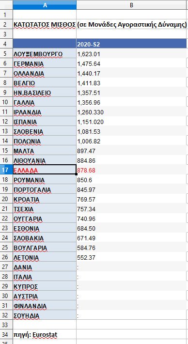 κατώτατος μισθός