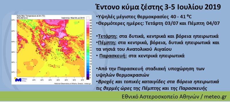 Το προειδοποιητικό μπανεράκι του Εθνικού Αστεροσκοπείου Αθηνών