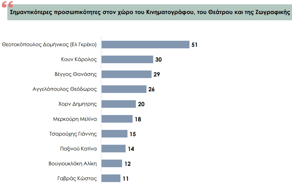 Οι σημαντικότεροι Έλληνες και Ελληνίδες στη νεότερη ιστορία της χώρας