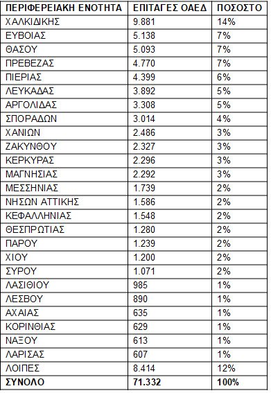 κοινωνικός τουρισμός πίνακας