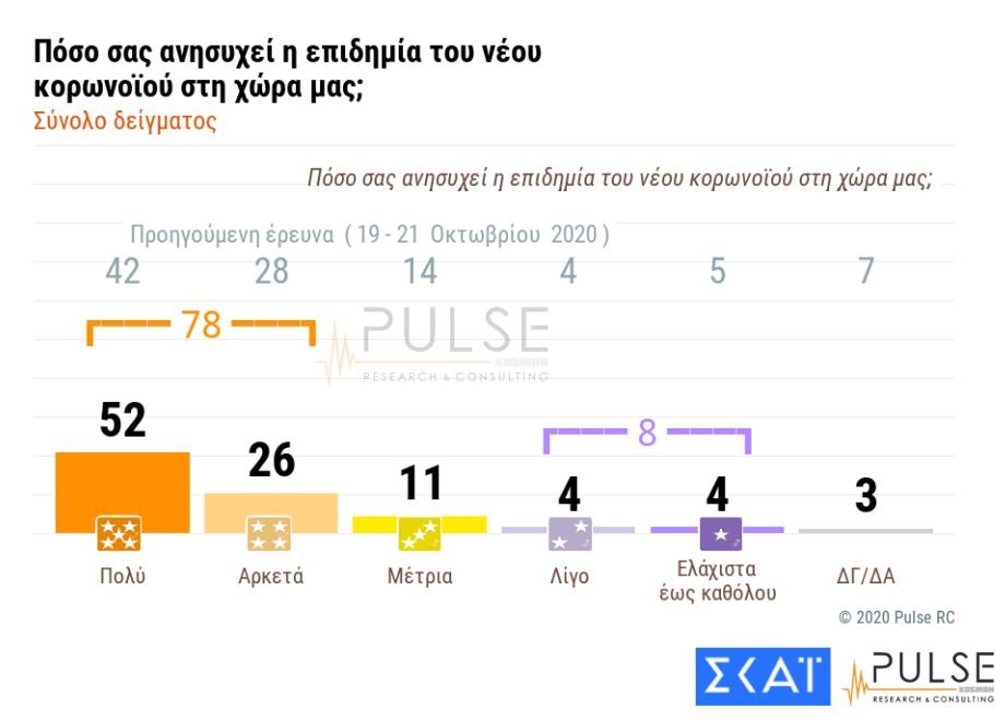 δημοσκόπηση
