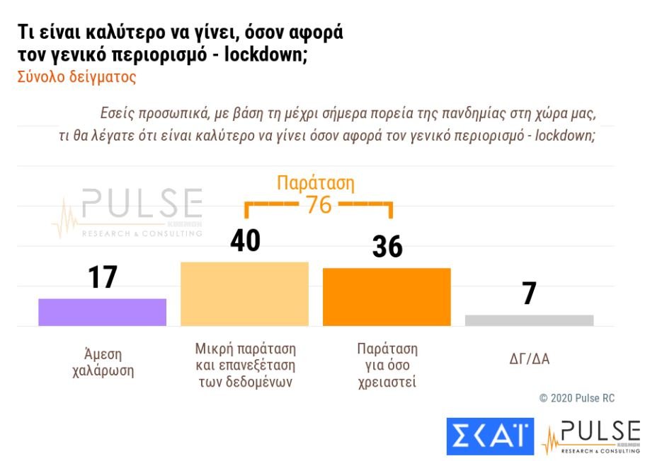 δημοσκόπηση