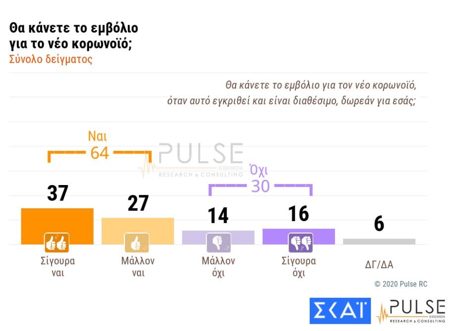 δημοσκόπηση