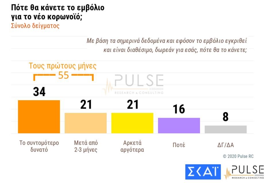 δημοσκόπηση