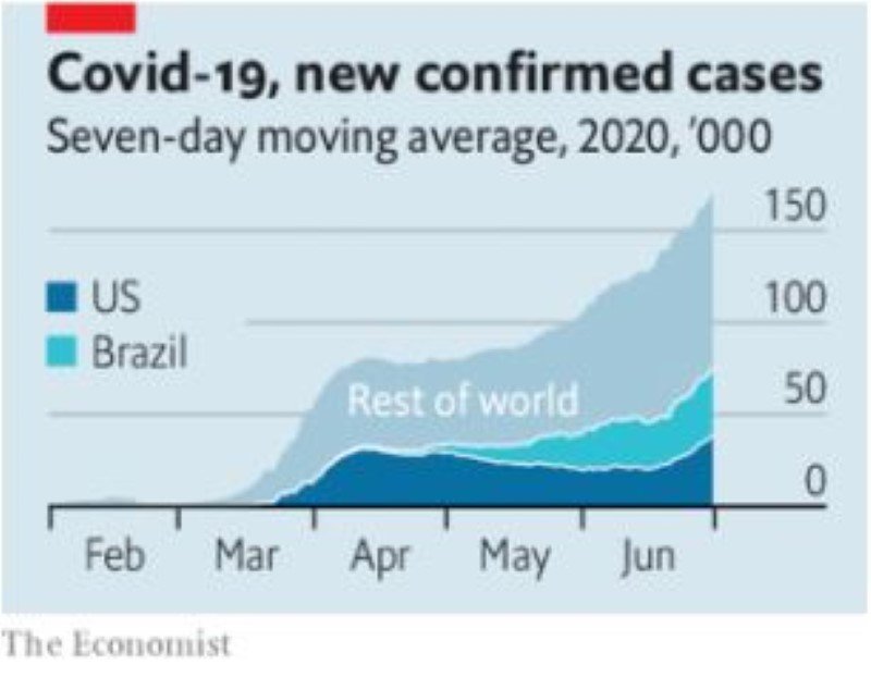Πίνακας με την καμπύλη των κρουσμάτων / Πηγή: Economist