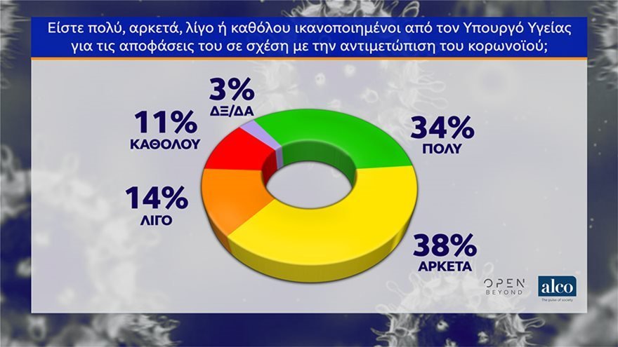 κορωνοϊός ΕΣΥ