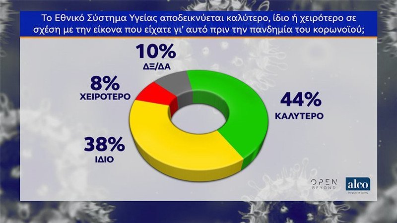 κορωνοϊός ΕΣΥ