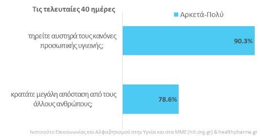 Πηγή: Ινστιτούτο Επικοινωνίας και Αλφαβητισμού στην Υγεία και στα ΜΜΕ (hit.org.gr)
