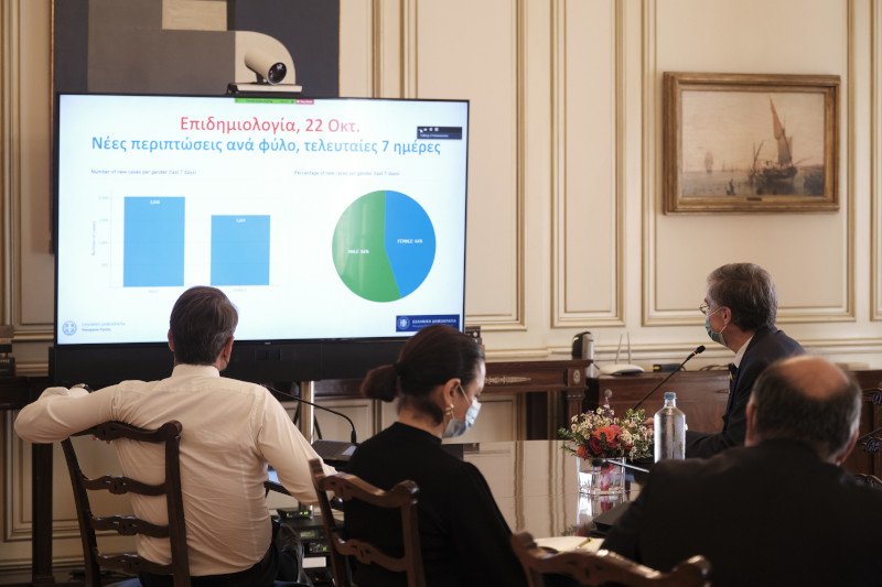 κορωνοϊός Κυριάκος Μητσοτάκης και Τσιόρας σε τηλεδιάσκεψη με περιφερειάρχες