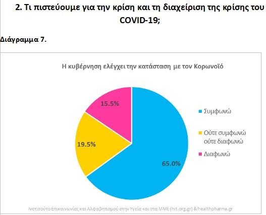 Πηγή: Ινστιτούτο Επικοινωνίας και Αλφαβητισμού στην Υγεία και στα ΜΜΕ (hit.org.gr)