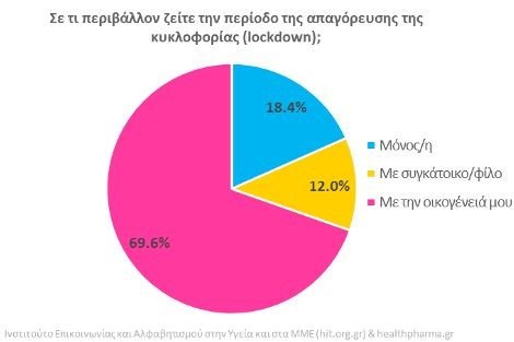 Πηγή: Ινστιτούτο Επικοινωνίας και Αλφαβητισμού στην Υγεία και στα ΜΜΕ (hit.org.gr)